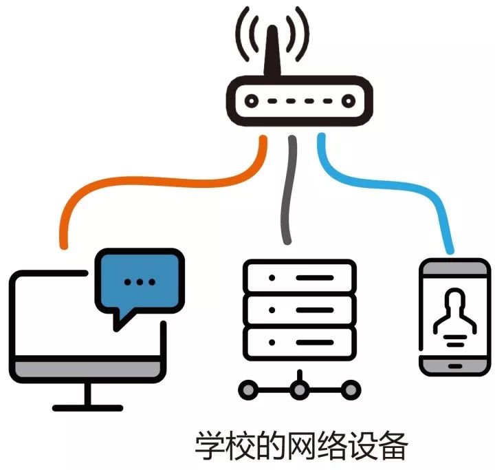 为何寝室WiFi信号强大,电脑却屡屡连不上? 第3张 为何寝室WiFi信号强大,电脑却屡屡连不上? 第3张