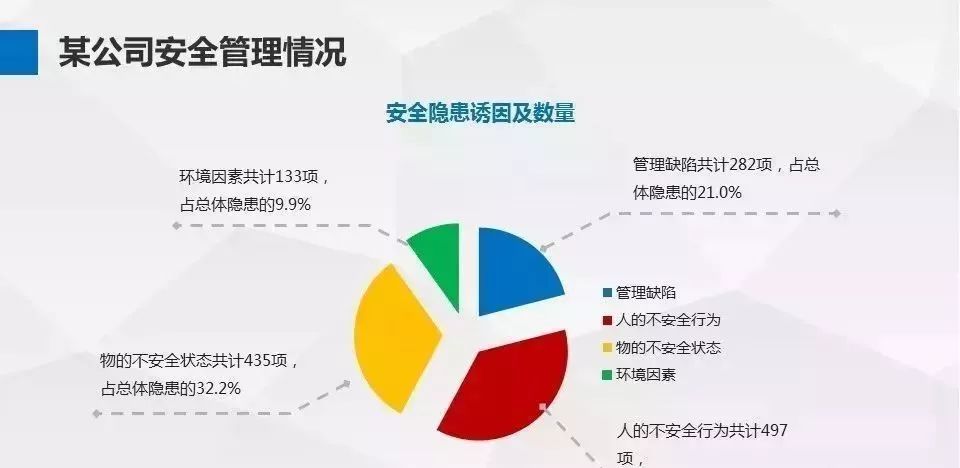 安全自查事实和数据揭示，自查过程中有哪些常见问题与数据误区？ 第1张