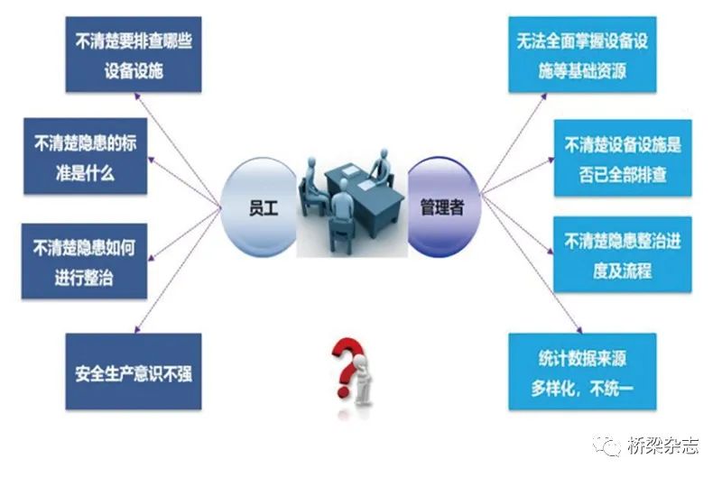安全自查事实和数据揭示，自查过程中有哪些常见问题与数据误区？ 第2张