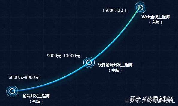 没有任何经验,开一家软件开发公司到底要多少钱? 第2张 没有任何经验,开一家软件开发公司到底要多少钱? 第2张