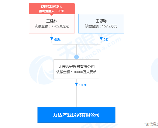 王思聪万达域名,王思聪万达域名多少钱 第1张 王思聪万达域名,王思聪万达域名多少钱 第1张