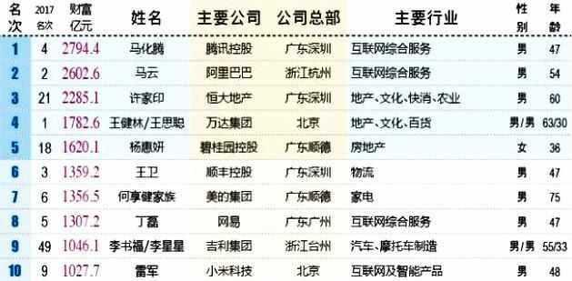 王思聪万达域名,王思聪万达域名多少钱 第3张 王思聪万达域名,王思聪万达域名多少钱 第3张