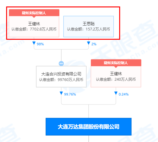 王思聪万达域名,王思聪万达域名多少钱 第2张 王思聪万达域名,王思聪万达域名多少钱 第2张