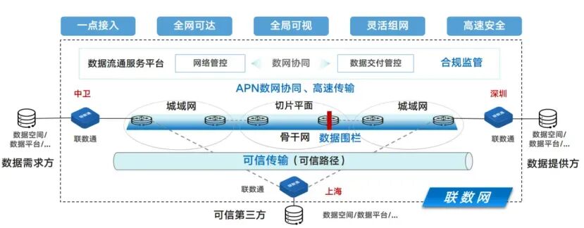 互联网跨链数据连接服务如何校验?跨链数据连接服务校验方法 第3张 互联网跨链数据连接服务如何校验?跨链数据连接服务校验方法 第3张
