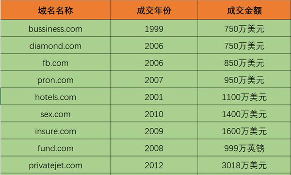 如何高效购买他人域名？推荐几个专业域名交易网站？ 第1张