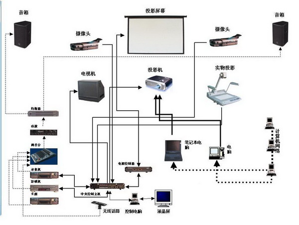 视听服务器在家庭娱乐系统中扮演什么角色?它与传统播放器有何不同? 第1张 视听服务器在家庭娱乐系统中扮演什么角色?它与传统播放器有何不同? 第1张