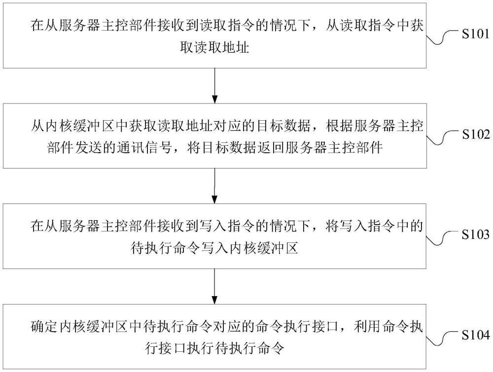 如何正确理解并执行服务器重置指令?操作流程与常见问题解决指南。 第3张 如何正确理解并执行服务器重置指令?操作流程与常见问题解决指南。 第3张