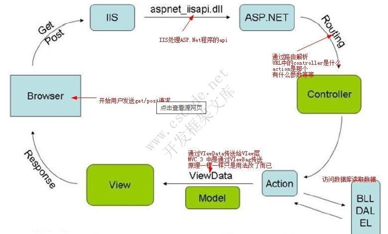 新手如何学习ASP.NET Web开发框架?常见技术难题与解决方案详解? 第1张 新手如何学习ASP.NET Web开发框架?常见技术难题与解决方案详解? 第1张