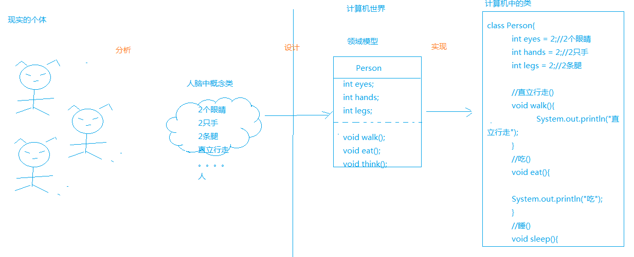 Java类图绘制方法及技巧详解,为何你的类图总是画不对? 第1张 Java类图绘制方法及技巧详解,为何你的类图总是画不对? 第1张