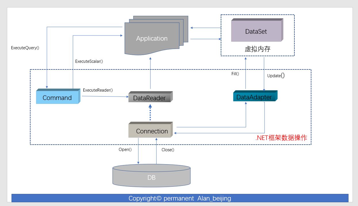 新手如何学习ASP.NET Web开发框架?常见技术难题与解决方案详解? 第2张 新手如何学习ASP.NET Web开发框架?常见技术难题与解决方案详解? 第2张