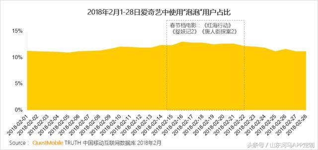 南阳市手机APP开发者现状如何?未来发展趋势预测? 第2张 南阳市手机APP开发者现状如何?未来发展趋势预测? 第2张