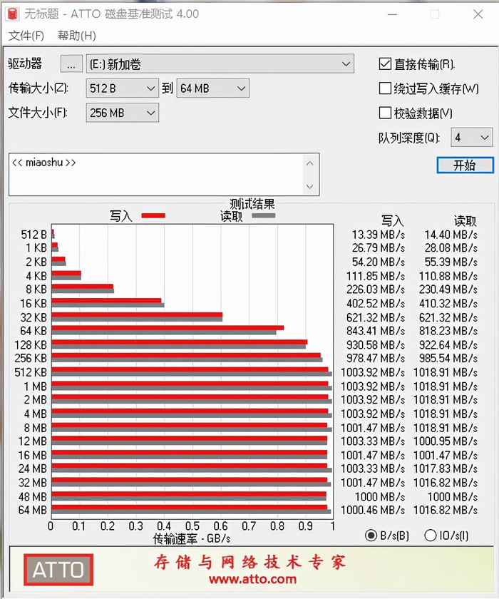 服务器硬盘1TB,是否足够应对大数据时代的需求?性价比如何? 第3张 服务器硬盘1TB,是否足够应对大数据时代的需求?性价比如何? 第3张