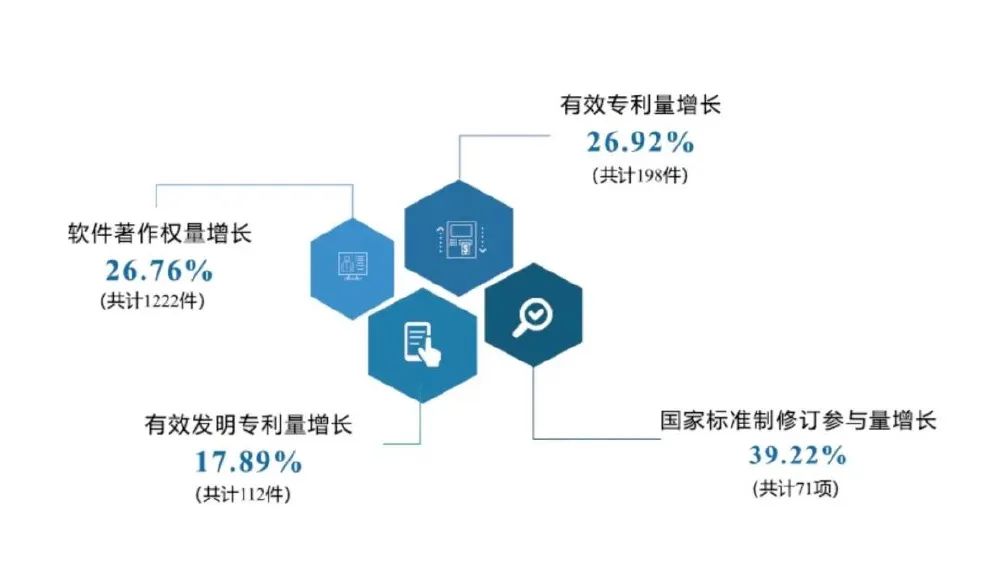 重庆网络科技软件开发领域,有哪些创新突破值得关注? 第2张 重庆网络科技软件开发领域,有哪些创新突破值得关注? 第2张
