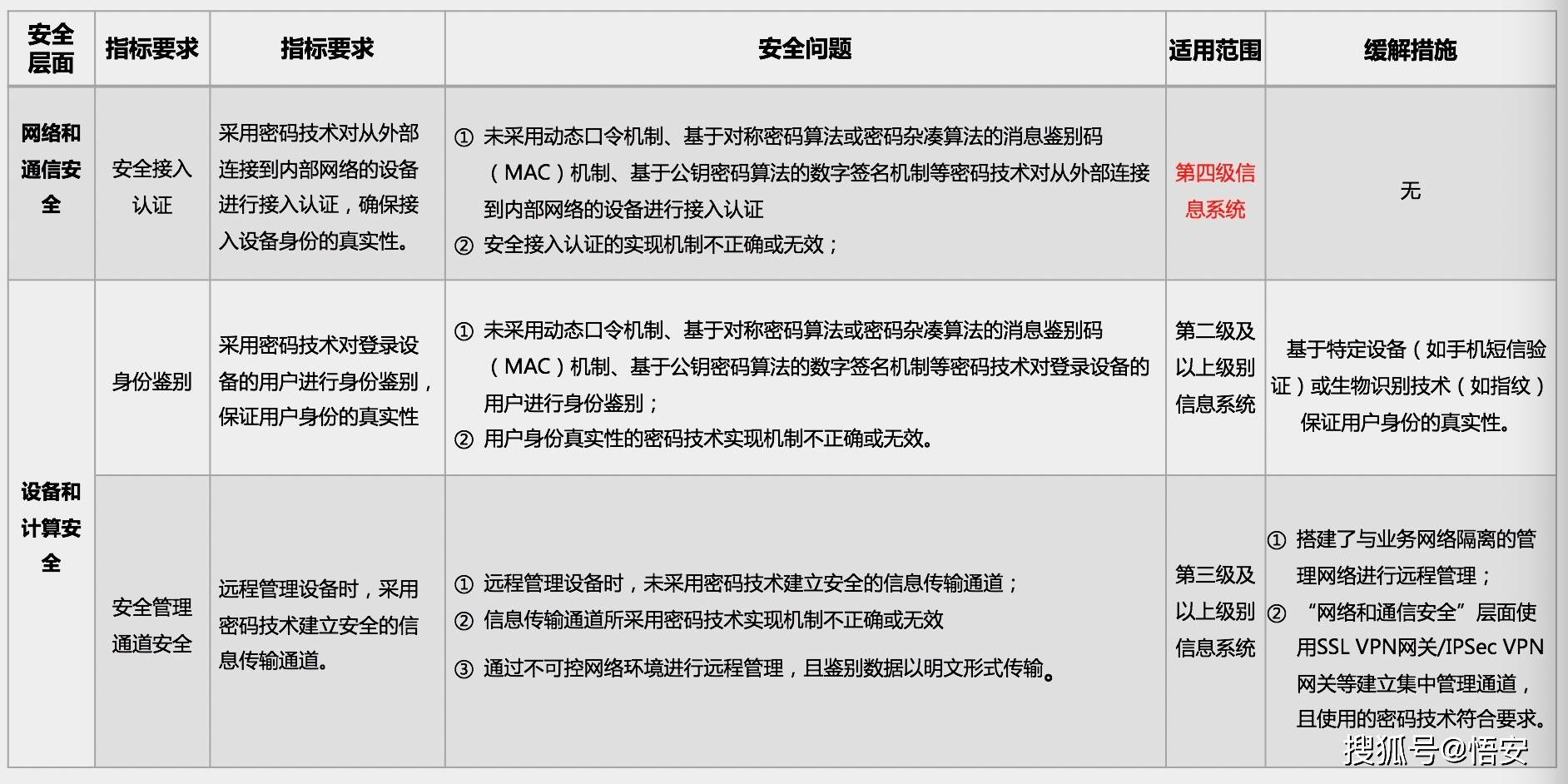 揭秘,如何购买安全缺陷与漏洞?合法途径与风险分析一览 第2张 揭秘,如何购买安全缺陷与漏洞?合法途径与风险分析一览 第2张