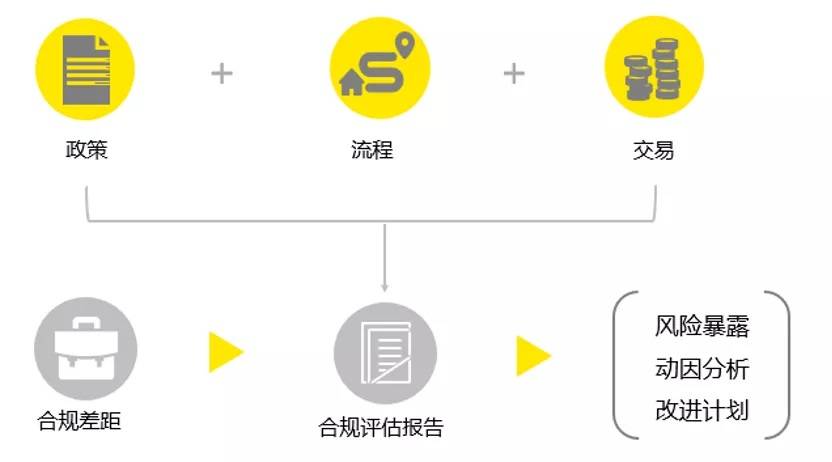 揭秘,如何购买安全缺陷与漏洞?合法途径与风险分析一览 第3张 揭秘,如何购买安全缺陷与漏洞?合法途径与风险分析一览 第3张