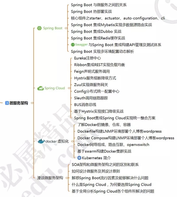 DevOps初学者如何入门?DevOps学习路线及核心工具推荐 第1张 DevOps初学者如何入门?DevOps学习路线及核心工具推荐 第1张