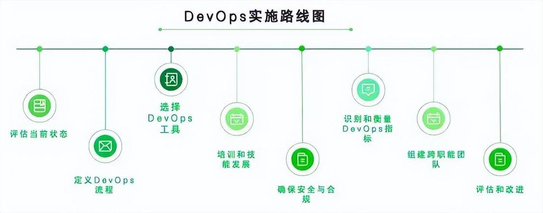 DevOps初学者如何入门?DevOps学习路线及核心工具推荐 第3张 DevOps初学者如何入门?DevOps学习路线及核心工具推荐 第3张