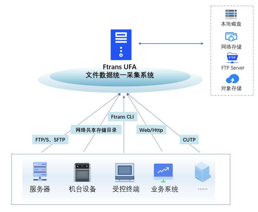 虚拟主机如何高效设置自动采取数据功能,实现智能信息搜集? 第1张 虚拟主机如何高效设置自动采取数据功能,实现智能信息搜集? 第1张