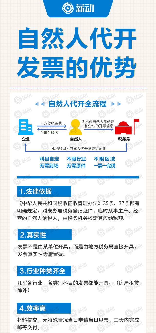 异地开票虚拟主机是否合规?如何办理异地开票? 第1张 异地开票虚拟主机是否合规?如何办理异地开票? 第1张