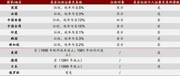 西部大开发印花税政策具体细节及调整方向有何考量? 第2张 西部大开发印花税政策具体细节及调整方向有何考量? 第2张