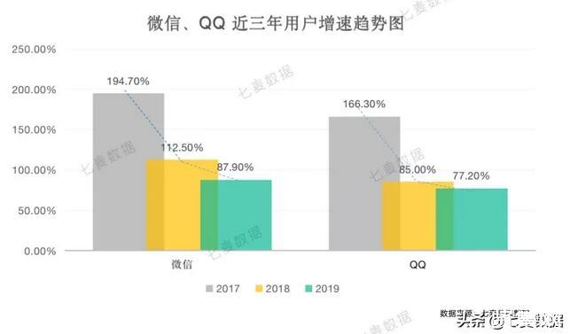 微信为何在近年来用户数量激增,背后原因有哪些? 第1张 微信为何在近年来用户数量激增,背后原因有哪些? 第1张