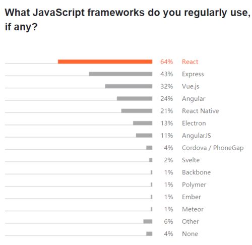 Java制作报表的技巧与最佳实践有哪些? 第1张 Java制作报表的技巧与最佳实践有哪些? 第1张