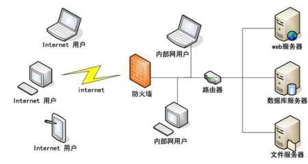 Windows服务器数据库,如何优化性能和安全性?30个关键点解析 第2张 Windows服务器数据库,如何优化性能和安全性?30个关键点解析 第2张