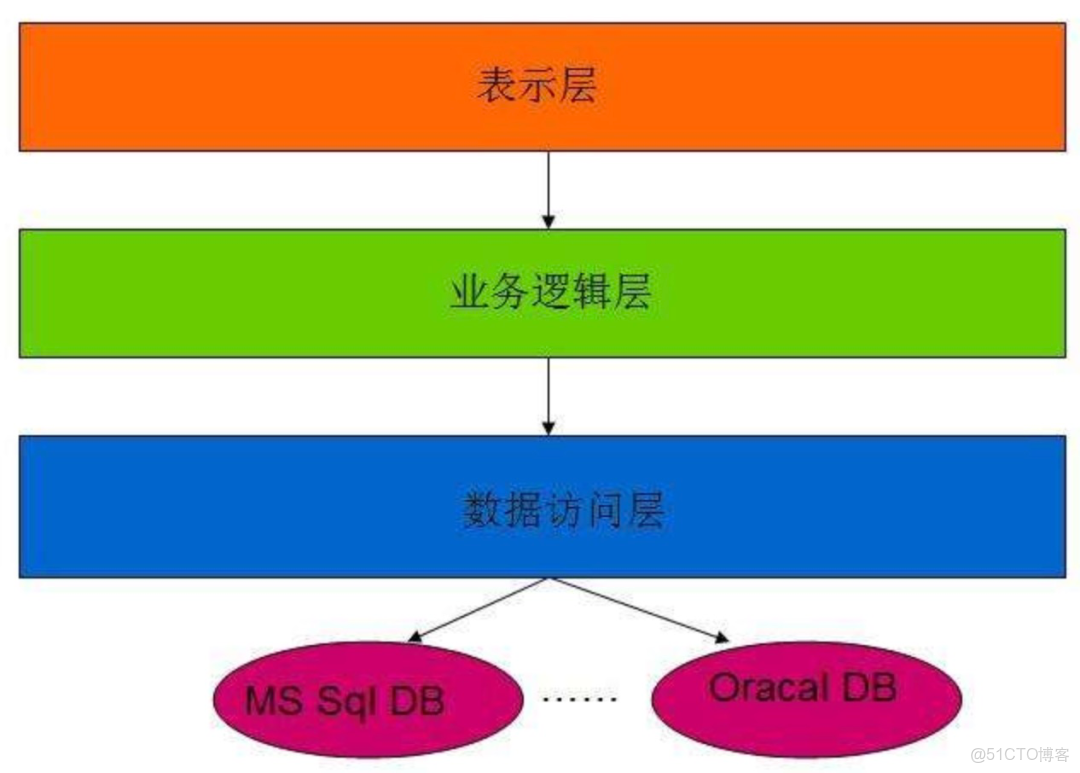 Windows服务器数据库,如何优化性能和安全性?30个关键点解析 第1张 Windows服务器数据库,如何优化性能和安全性?30个关键点解析 第1张