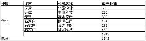 Java制作报表的技巧与最佳实践有哪些? 第2张 Java制作报表的技巧与最佳实践有哪些? 第2张