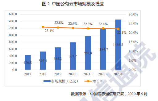公有云胶片事故频发,背后原因及影响分析? 第3张 公有云胶片事故频发,背后原因及影响分析? 第3张