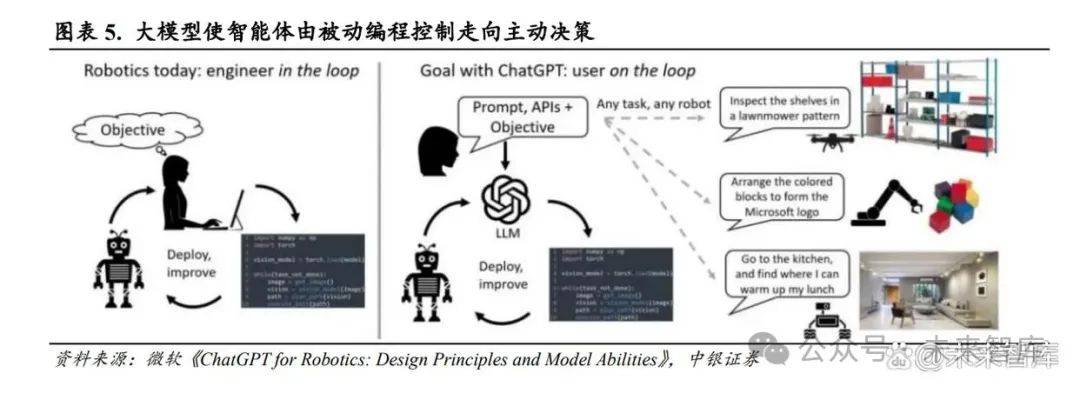 智能体BASE理论BASE Theorem是什么,BASE理论