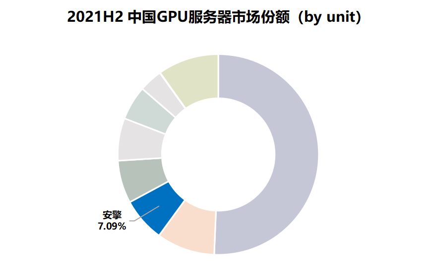GPU服务器双12活动为何如此抢手?揭秘性价比与性能优势之谜! 第1张 GPU服务器双12活动为何如此抢手?揭秘性价比与性能优势之谜! 第1张