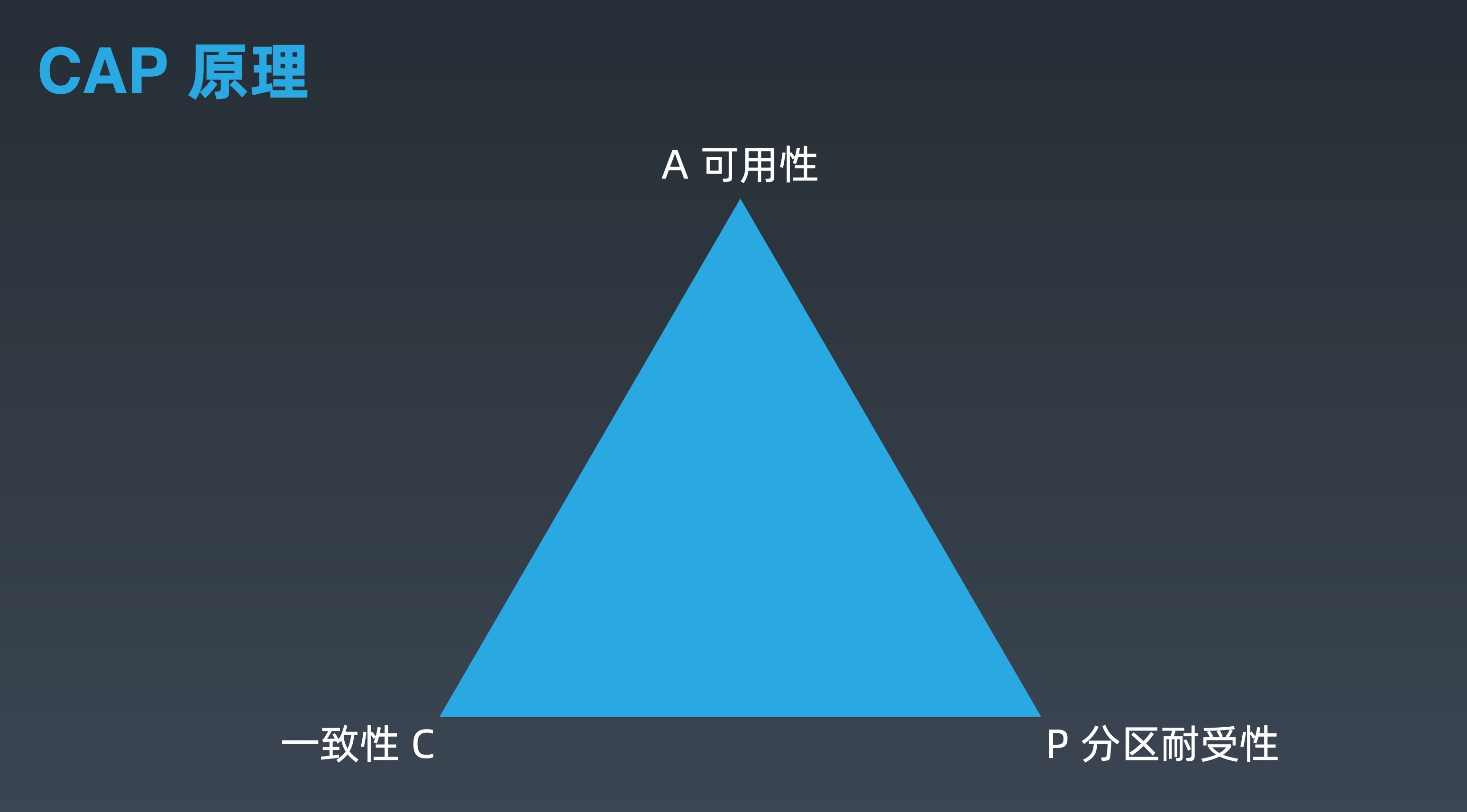 智能体CAP理论是什么？CAP定理详解