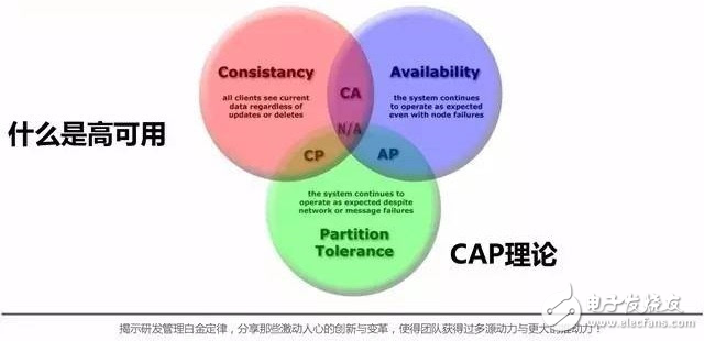 智能体CAP理论是什么?CAP定理详解 第2张 智能体CAP理论是什么?CAP定理详解 第2张