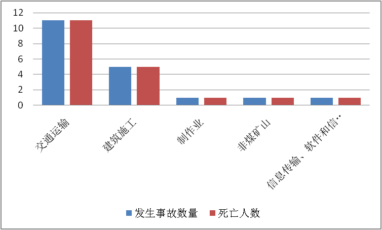 安全生产事故数据哪里找?2023年最新官方数据来源有哪些? 第1张 安全生产事故数据哪里找?2023年最新官方数据来源有哪些? 第1张