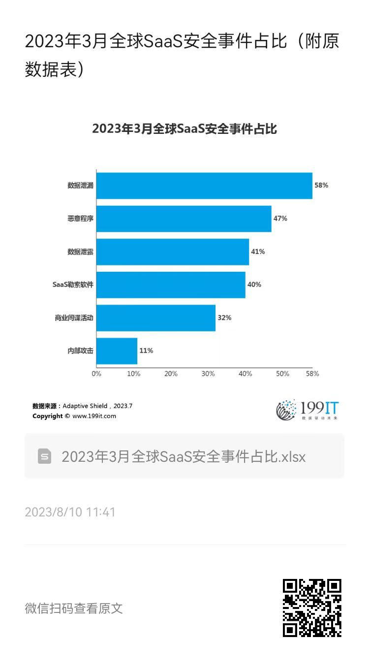 安全生产事故数据哪里找?2023年最新官方数据来源有哪些? 第2张 安全生产事故数据哪里找?2023年最新官方数据来源有哪些? 第2张