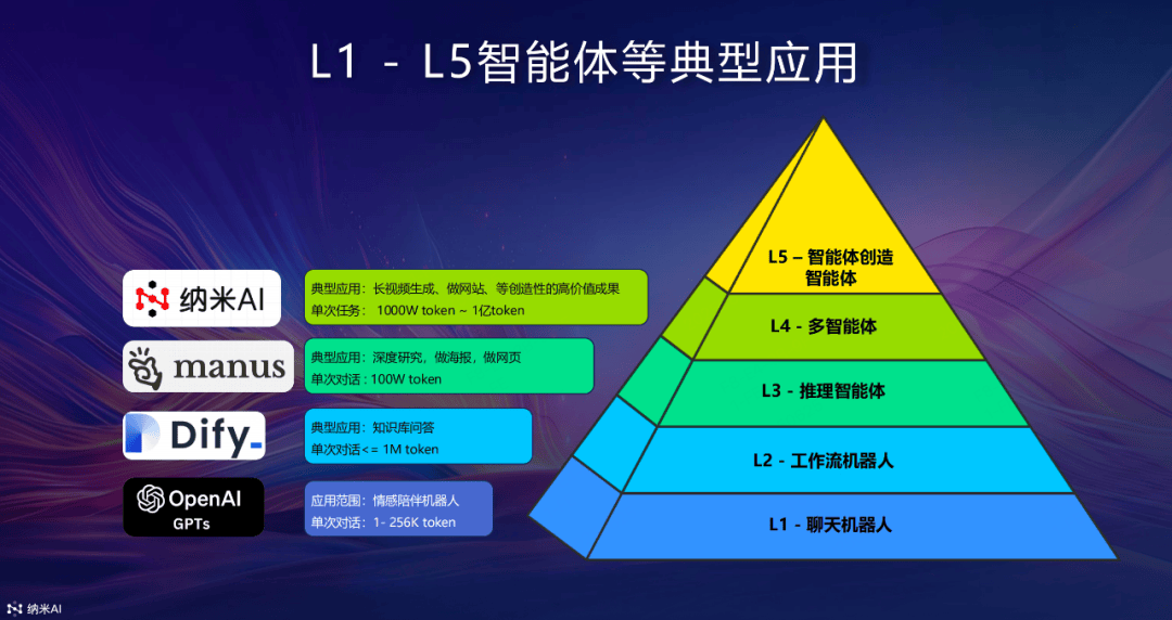 智能体可用性是什么,智能体可用性 第2张 智能体可用性是什么,智能体可用性 第2张