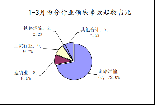 安全生产事故数据哪里找?2023年最新官方数据来源有哪些? 第3张 安全生产事故数据哪里找?2023年最新官方数据来源有哪些? 第3张