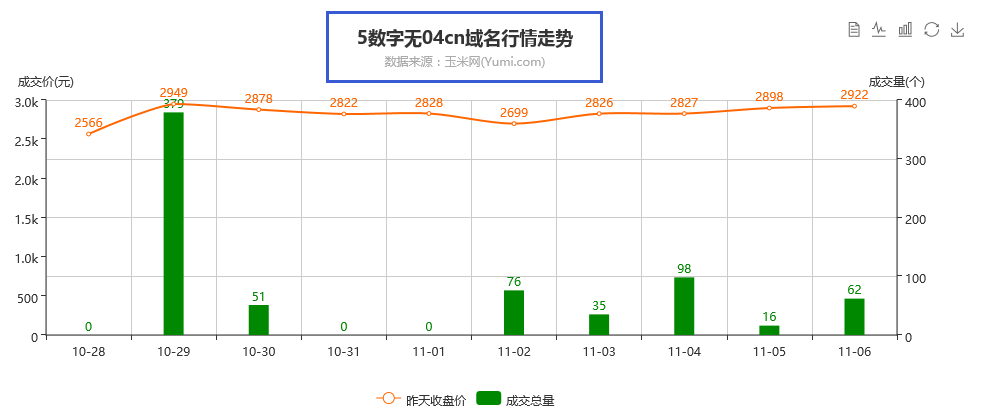 net域名值钱吗,.net域名投资前景 第2张 net域名值钱吗,.net域名投资前景 第2张