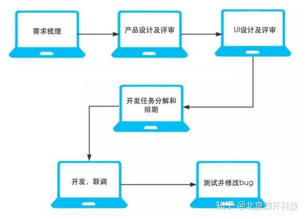 从零开发一个平台,究竟需要多少预算才够用? 第1张 从零开发一个平台,究竟需要多少预算才够用? 第1张