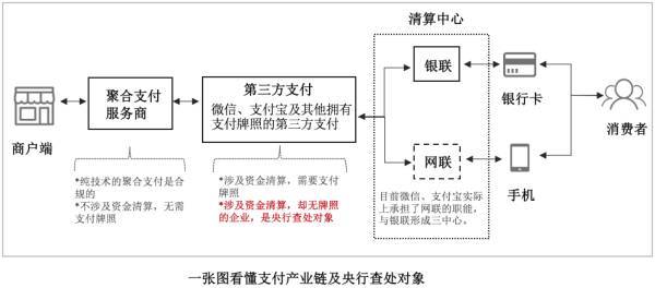 安全电子交易工作原理具体是如何保障支付安全的? 第3张 安全电子交易工作原理具体是如何保障支付安全的? 第3张