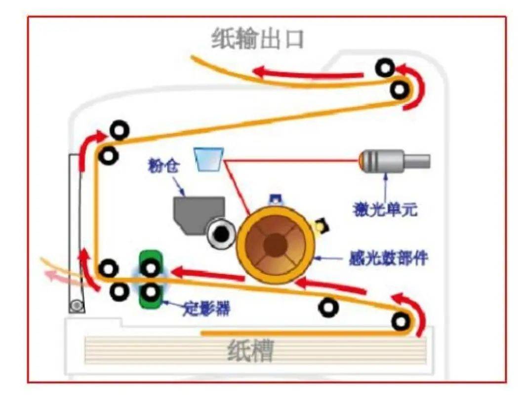 家用打印机为何一通电就启动,背后原理是什么? 第2张 家用打印机为何一通电就启动,背后原理是什么? 第2张