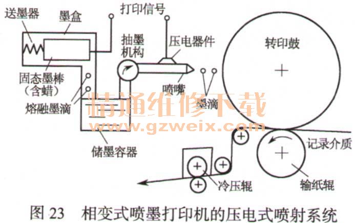 家用打印机为何一通电就启动,背后原理是什么? 第3张 家用打印机为何一通电就启动,背后原理是什么? 第3张