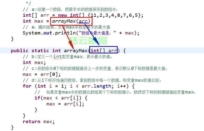 java数组长度怎么表示什么不同的