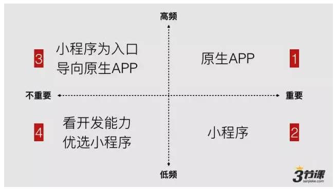 如何从多个维度判断微信小程序开发者的可信度? 第1张 如何从多个维度判断微信小程序开发者的可信度? 第1张