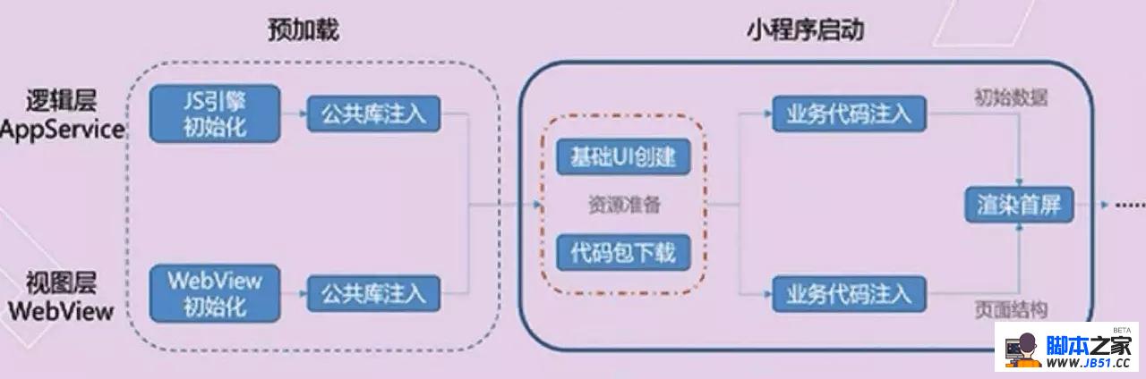 如何从多个维度判断微信小程序开发者的可信度? 第2张 如何从多个维度判断微信小程序开发者的可信度? 第2张