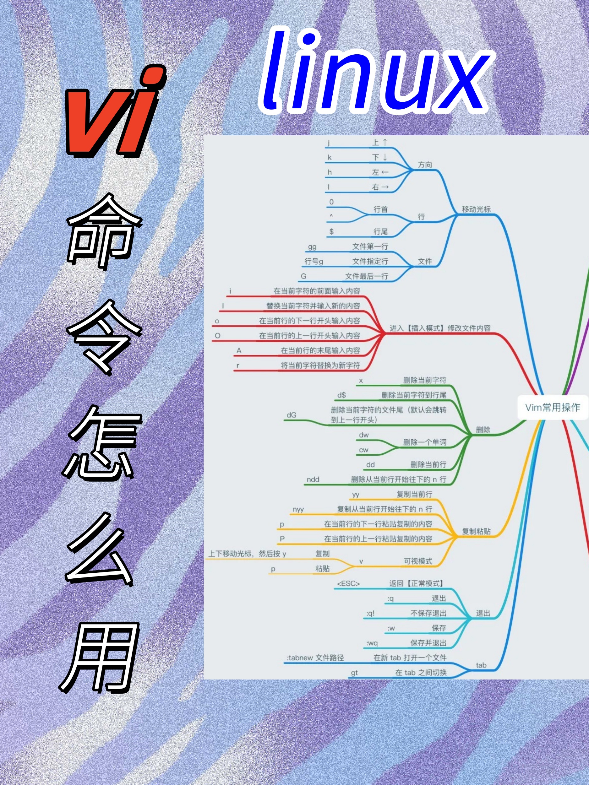 如何用vi命令快速上手? 第2张 如何用vi命令快速上手? 第2张