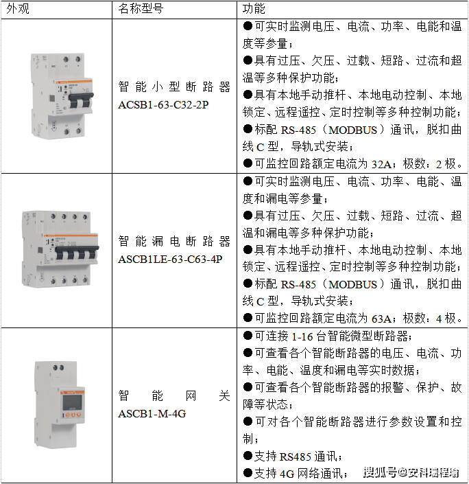 智能体断路器是什么?智能体断路器价格及选型指南 第2张 智能体断路器是什么?智能体断路器价格及选型指南 第2张