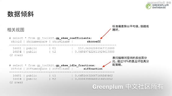 gp数据库date类型疑问解答,如何高效处理与优化date字段在Greenplum中的应用? 第2张 gp数据库date类型疑问解答,如何高效处理与优化date字段在Greenplum中的应用? 第2张