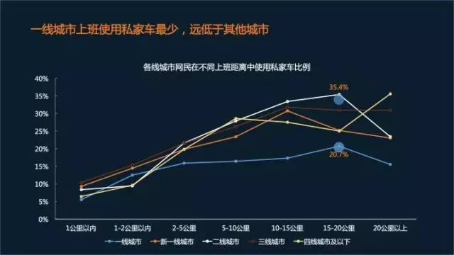 安全行驶大数据如何准确分析驾驶行为,提升道路安全水平? 第1张 安全行驶大数据如何准确分析驾驶行为,提升道路安全水平? 第1张